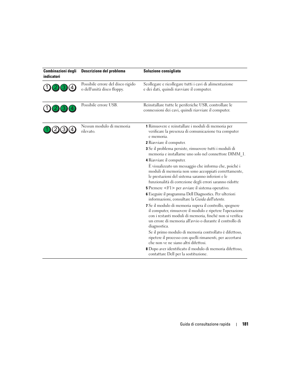 Dell Precision 690 User Manual | Page 181 / 234