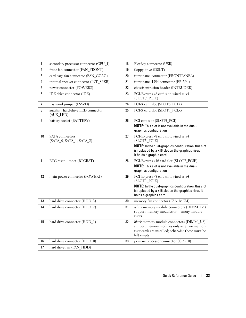 Dell Precision 690 User Manual | Page 23 / 234