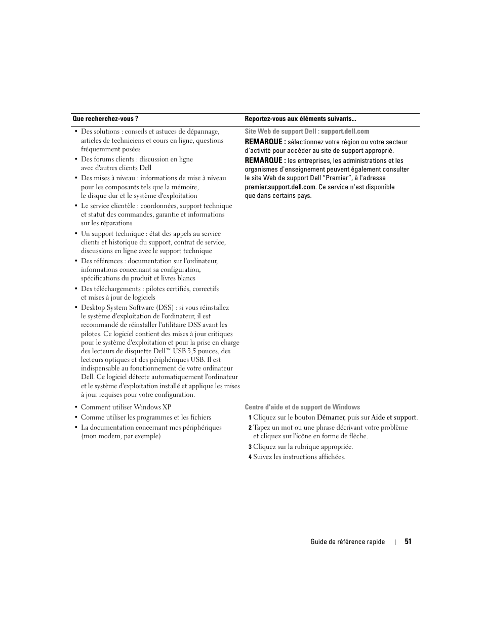 Dell Precision 690 User Manual | Page 51 / 234