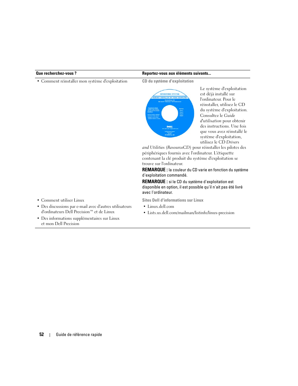 Dell Precision 690 User Manual | Page 52 / 234