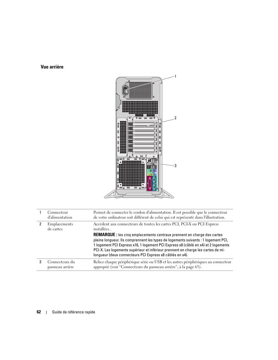 Vue arrière | Dell Precision 690 User Manual | Page 62 / 234