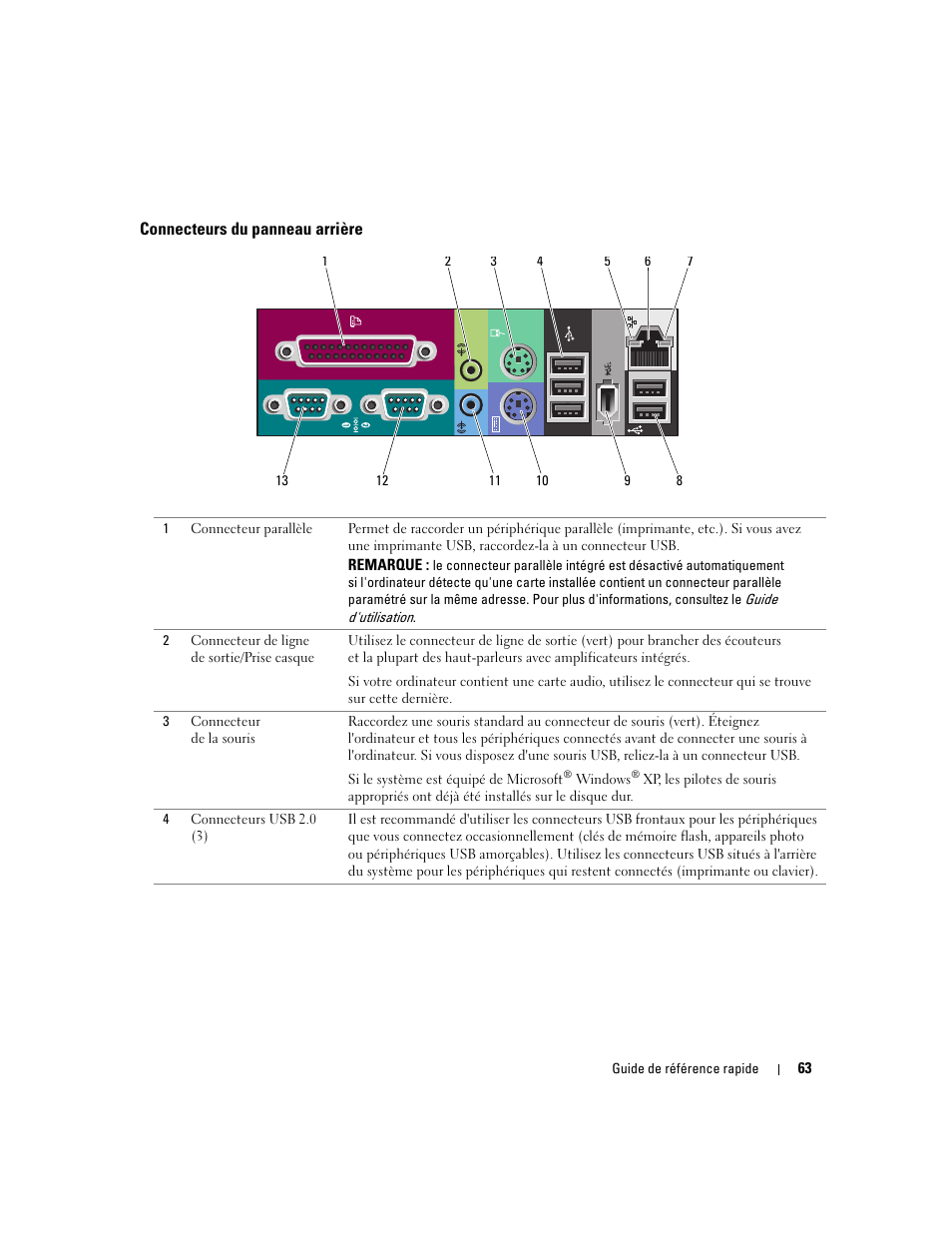Connecteurs du panneau arrière | Dell Precision 690 User Manual | Page 63 / 234