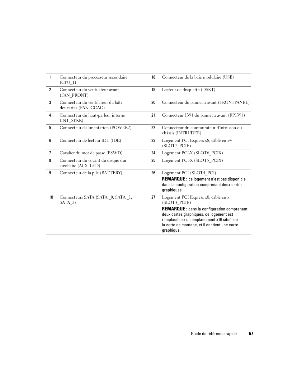 Dell Precision 690 User Manual | Page 67 / 234