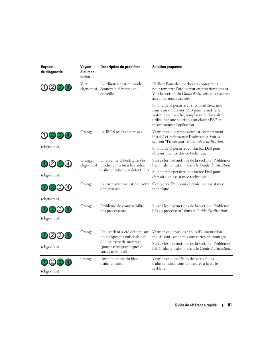 Dell Precision 690 User Manual | Page 81 / 234