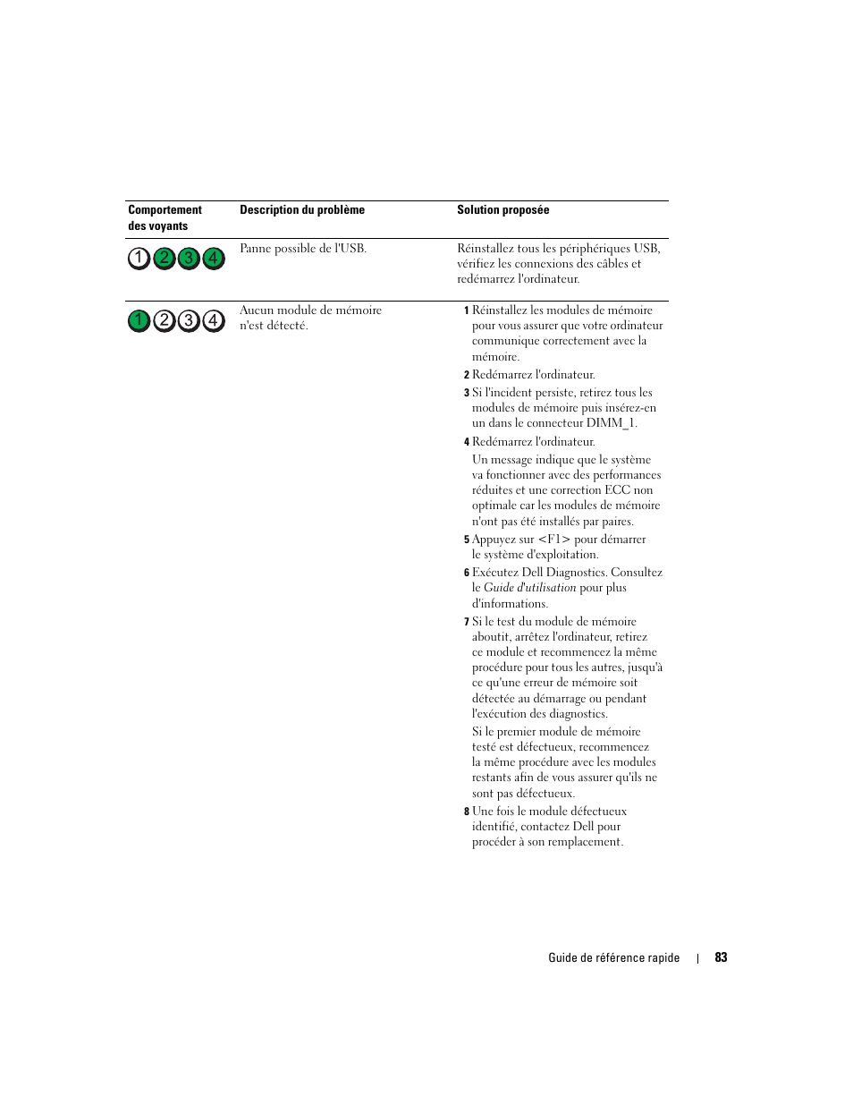 Dell Precision 690 User Manual | Page 83 / 234