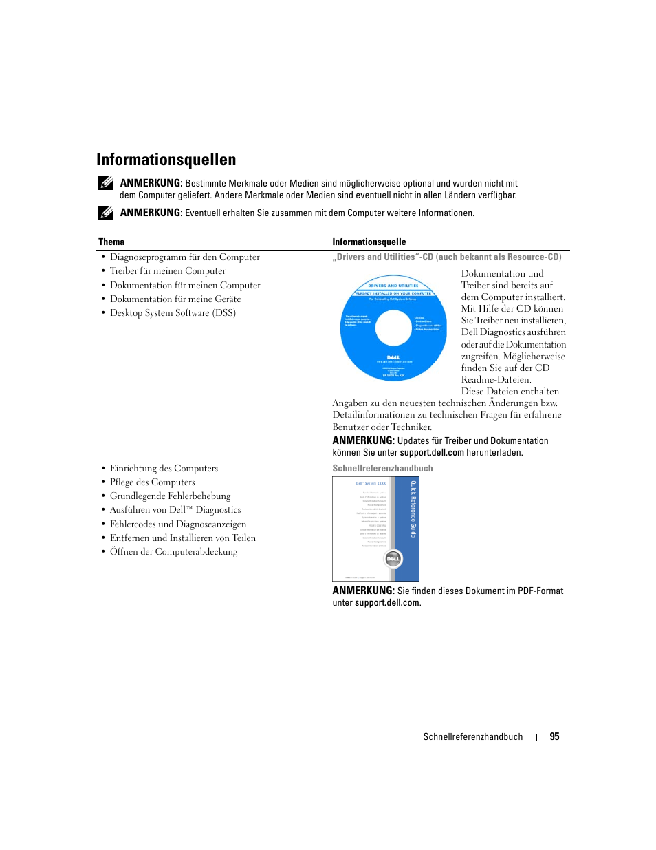 Informationsquellen | Dell Precision 690 User Manual | Page 95 / 234