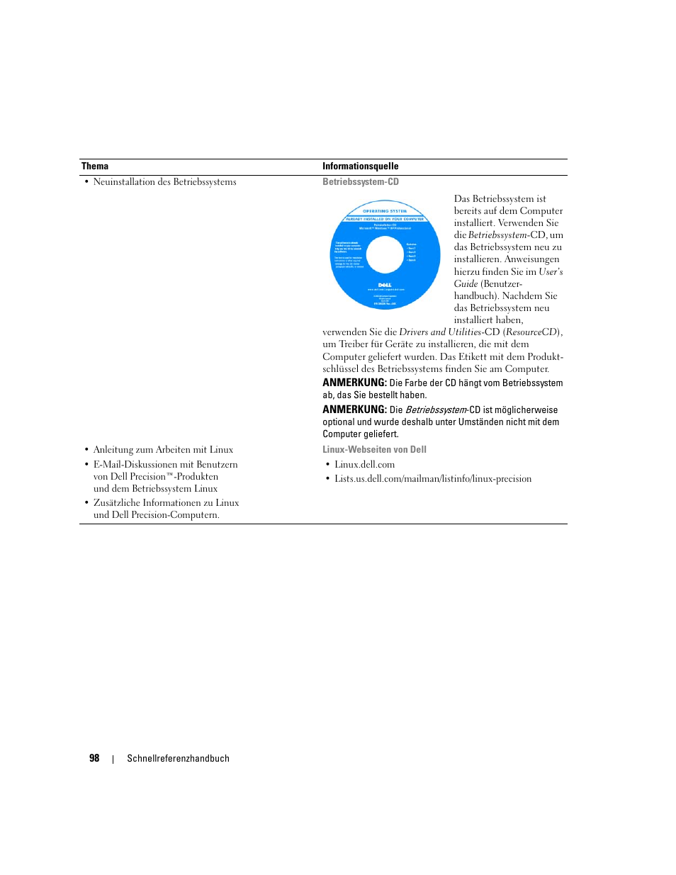 Dell Precision 690 User Manual | Page 98 / 234