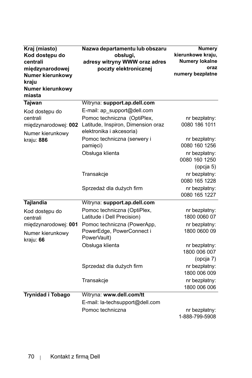 Dell 1800MP Projector User Manual | Page 1000 / 1096