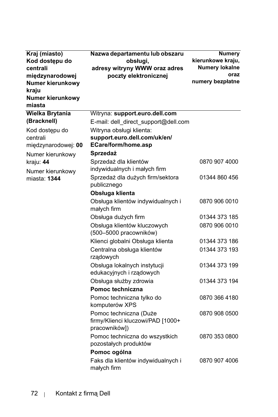 Dell 1800MP Projector User Manual | Page 1002 / 1096