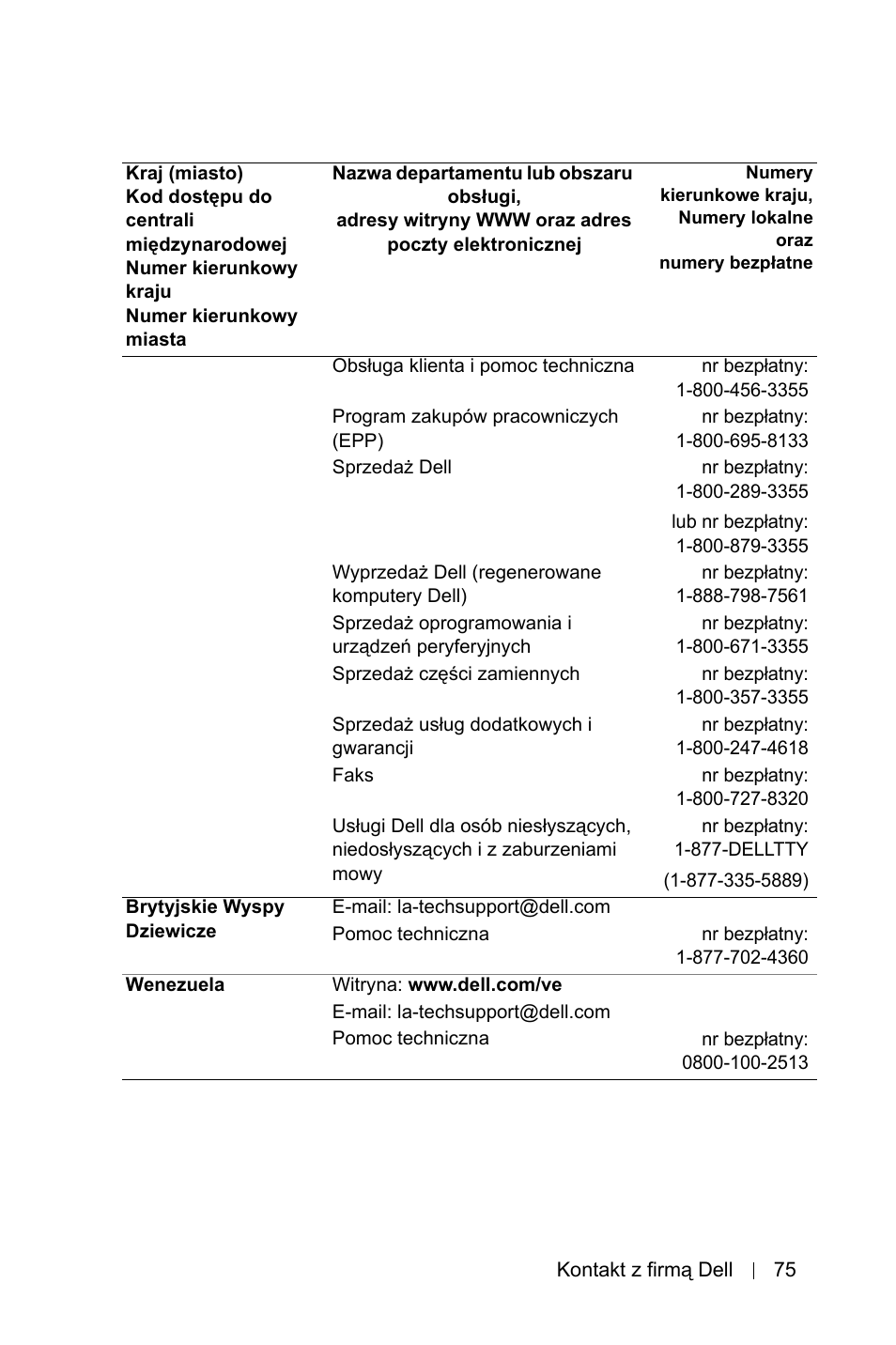 Dell 1800MP Projector User Manual | Page 1005 / 1096