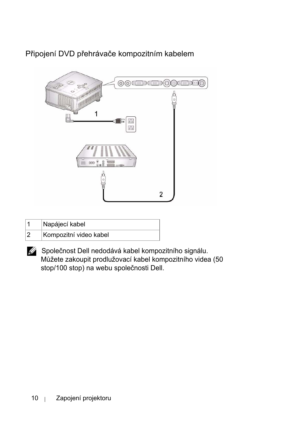 Pøipojení dvd pøehrávaèe kompozitním kabelem, Připojení dvd přehrávače kompozitním kabelem | Dell 1800MP Projector User Manual | Page 1026 / 1096