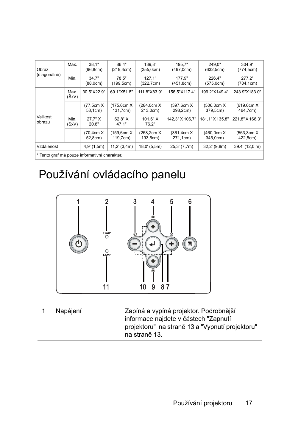 Pou˛ívání ovládacího panelu, Používání ovládacího panelu, Používání projektoru 17 | Dell 1800MP Projector User Manual | Page 1033 / 1096