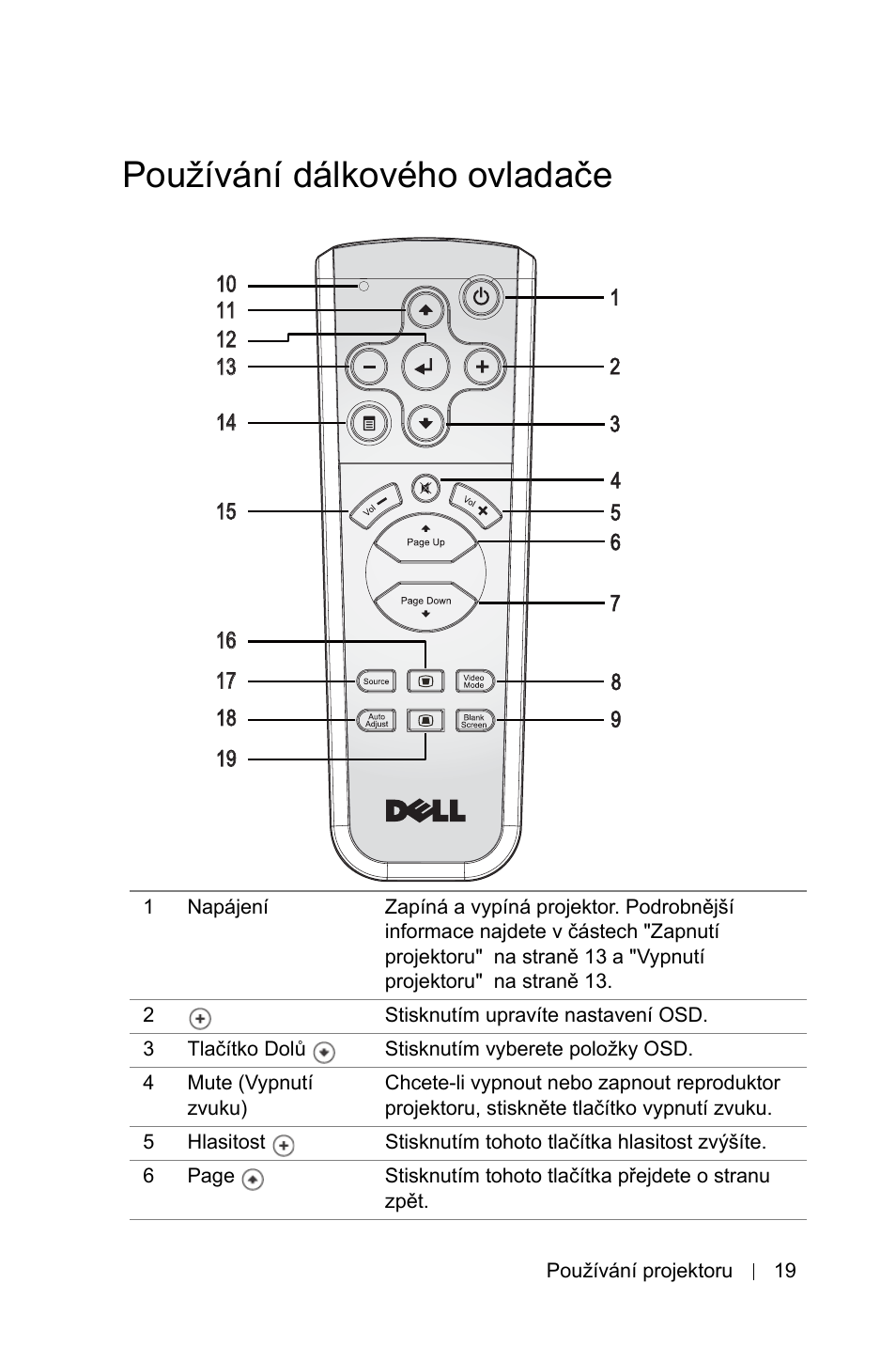 Pou˛ívání dálkového ovladaèe, Používání dálkového ovladače | Dell 1800MP Projector User Manual | Page 1035 / 1096