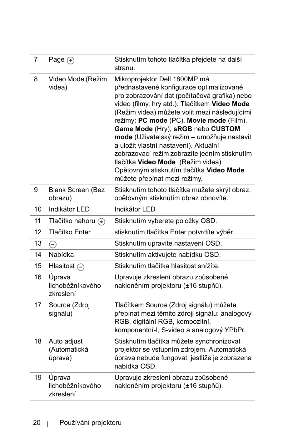 Dell 1800MP Projector User Manual | Page 1036 / 1096