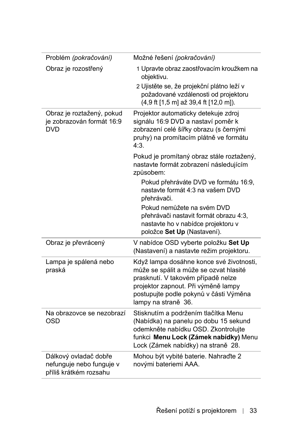 Dell 1800MP Projector User Manual | Page 1049 / 1096