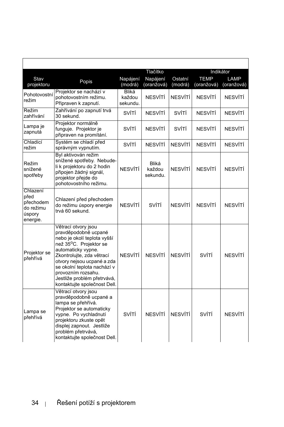 Vodící signály, 34 řešení potíží s projektorem | Dell 1800MP Projector User Manual | Page 1050 / 1096