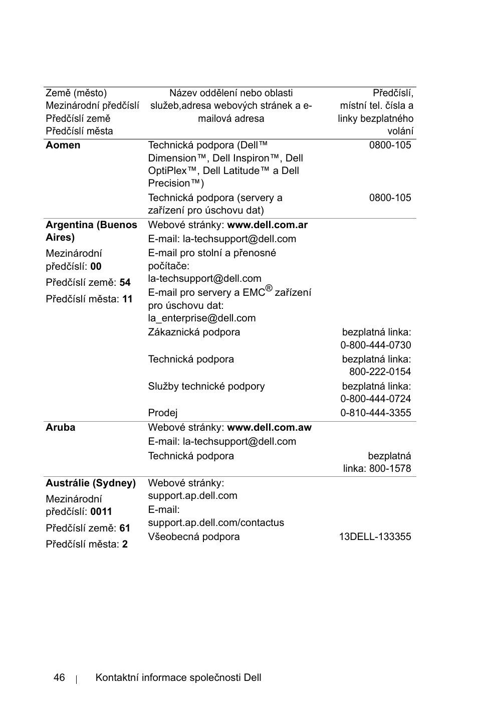 Dell 1800MP Projector User Manual | Page 1062 / 1096