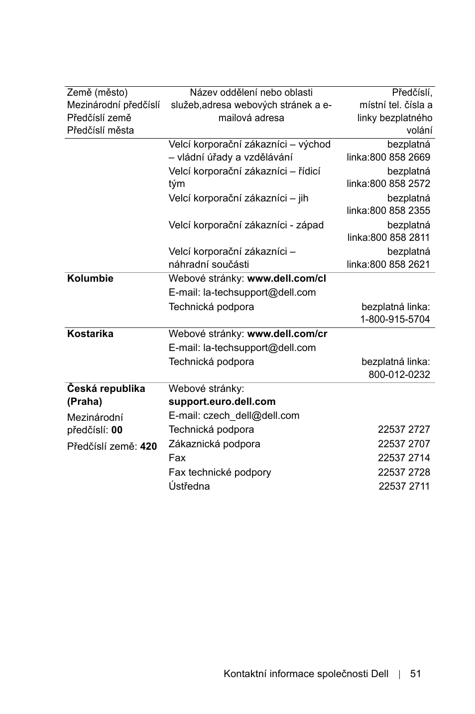 Dell 1800MP Projector User Manual | Page 1067 / 1096