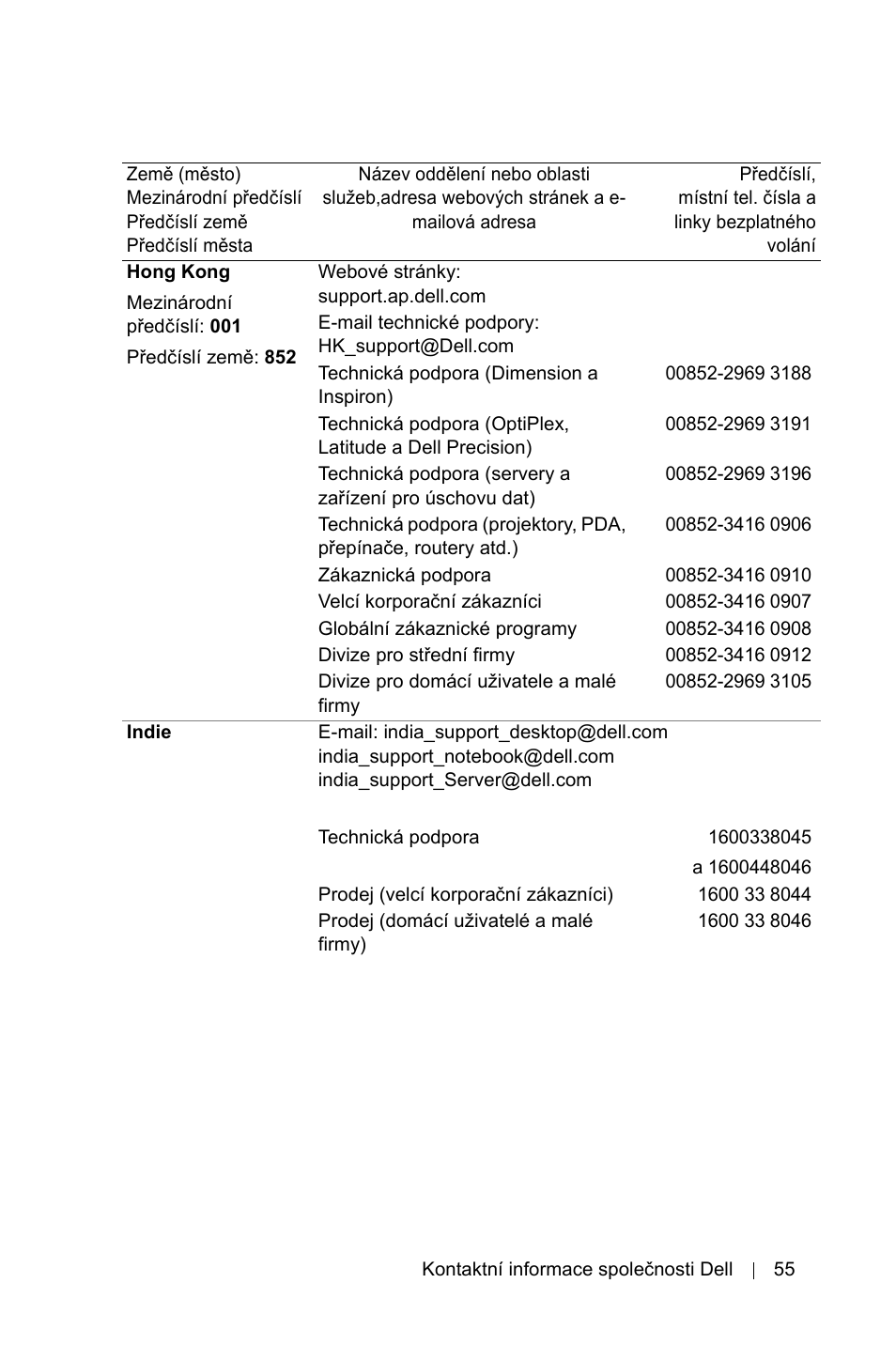 Dell 1800MP Projector User Manual | Page 1071 / 1096