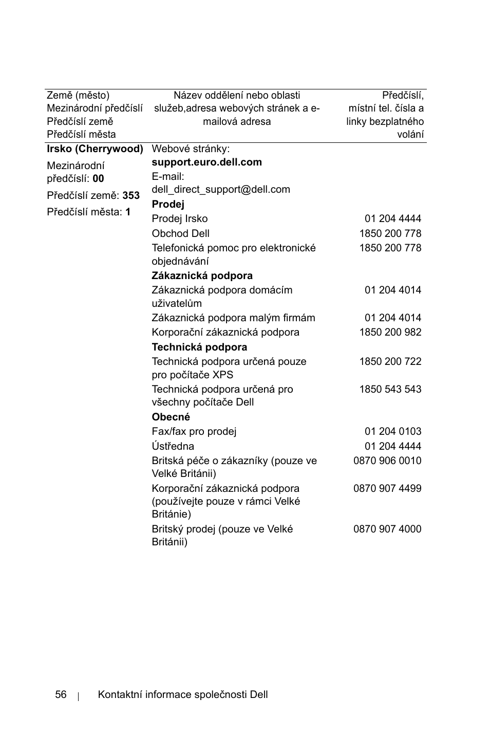 Dell 1800MP Projector User Manual | Page 1072 / 1096