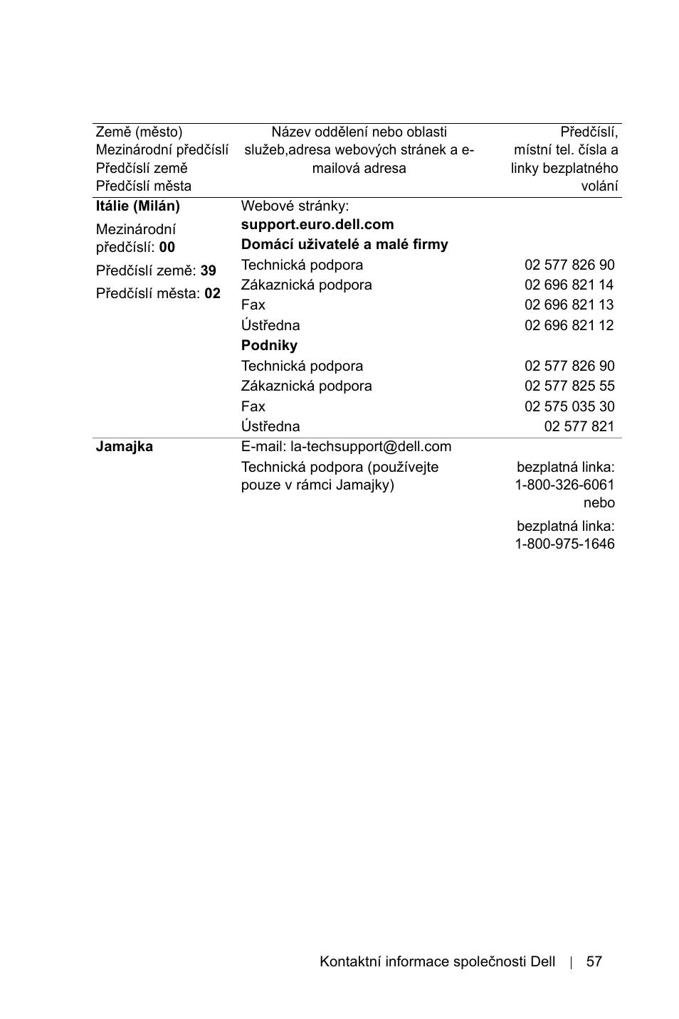 Dell 1800MP Projector User Manual | Page 1073 / 1096