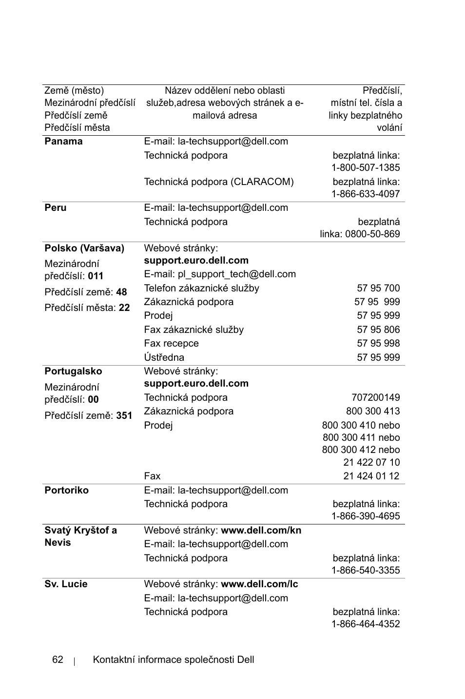 Dell 1800MP Projector User Manual | Page 1078 / 1096