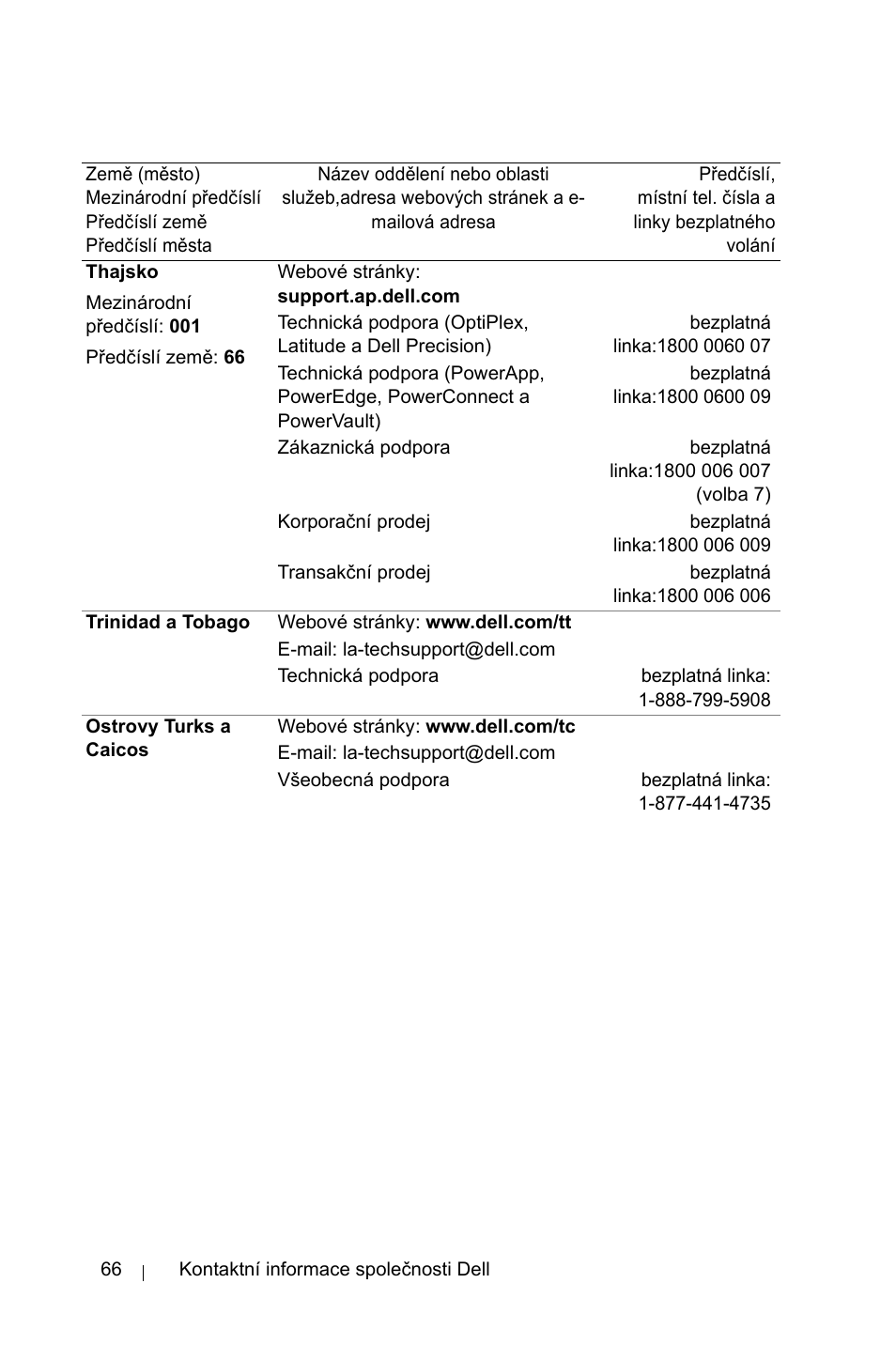 Dell 1800MP Projector User Manual | Page 1082 / 1096