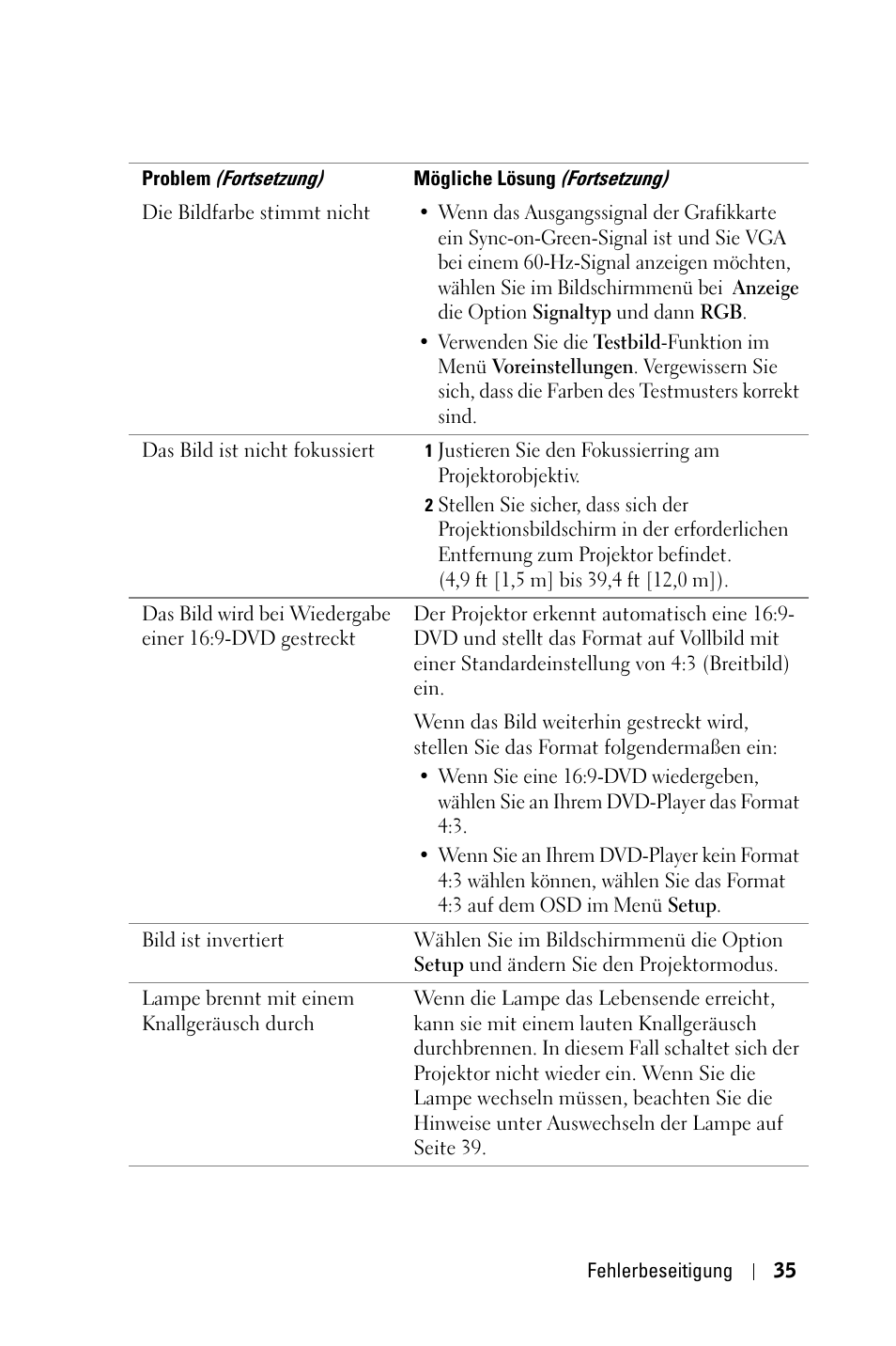Dell 1800MP Projector User Manual | Page 113 / 1096