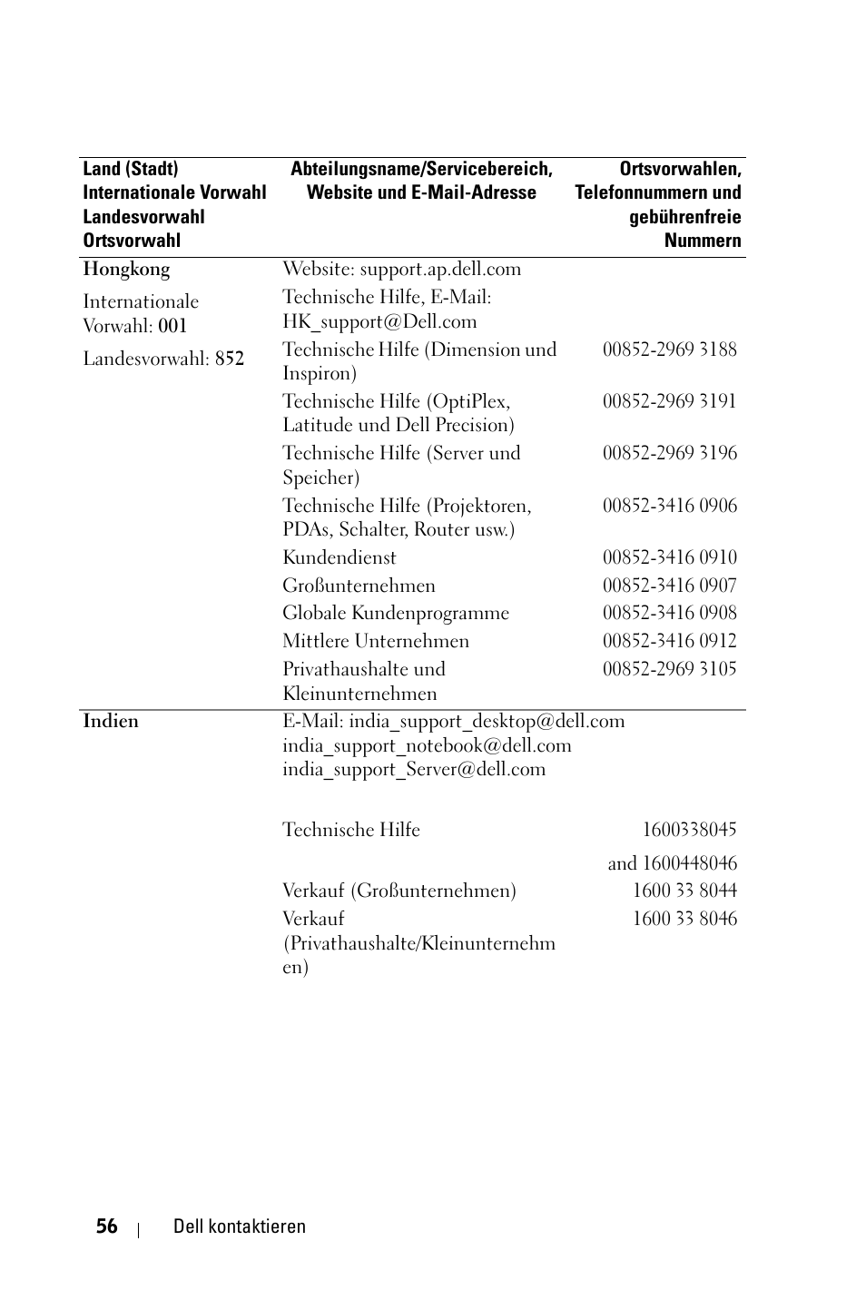 Dell 1800MP Projector User Manual | Page 134 / 1096