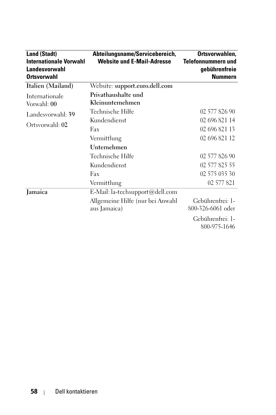Dell 1800MP Projector User Manual | Page 136 / 1096