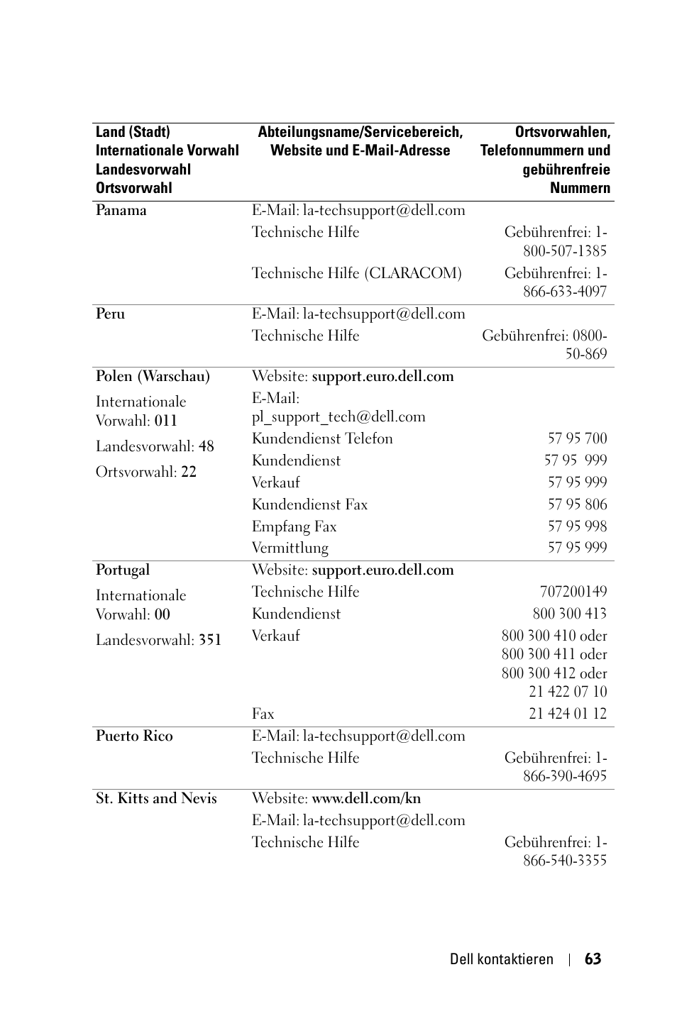 Dell 1800MP Projector User Manual | Page 141 / 1096
