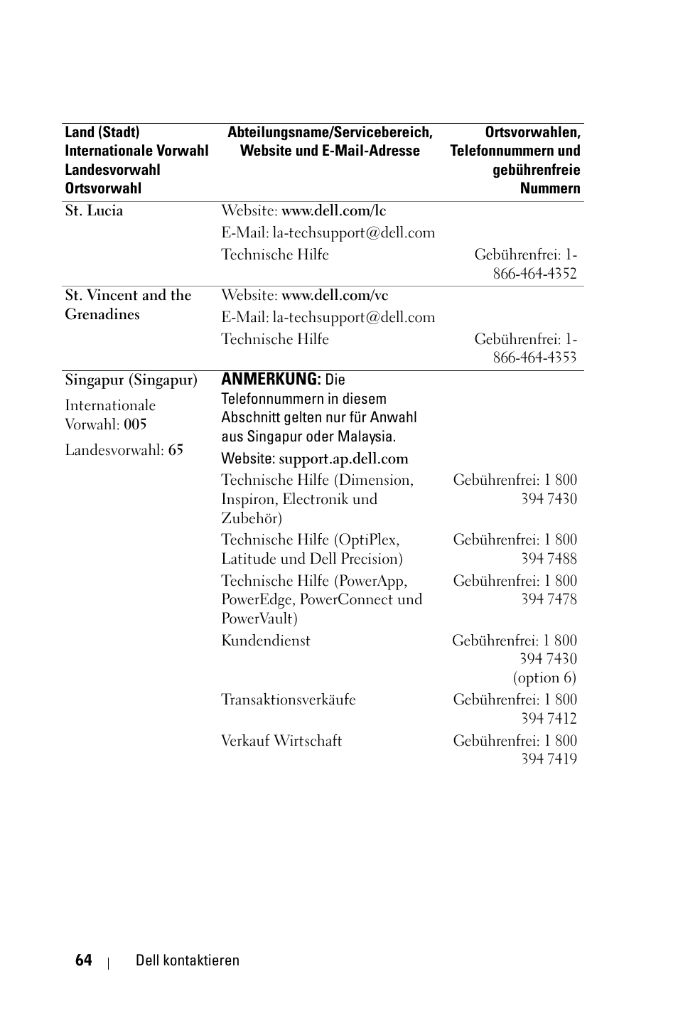 Dell 1800MP Projector User Manual | Page 142 / 1096