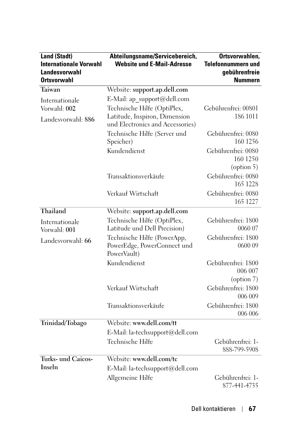 Dell 1800MP Projector User Manual | Page 145 / 1096