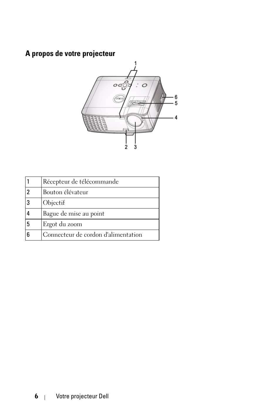 A propos de votre projecteur | Dell 1800MP Projector User Manual | Page 164 / 1096