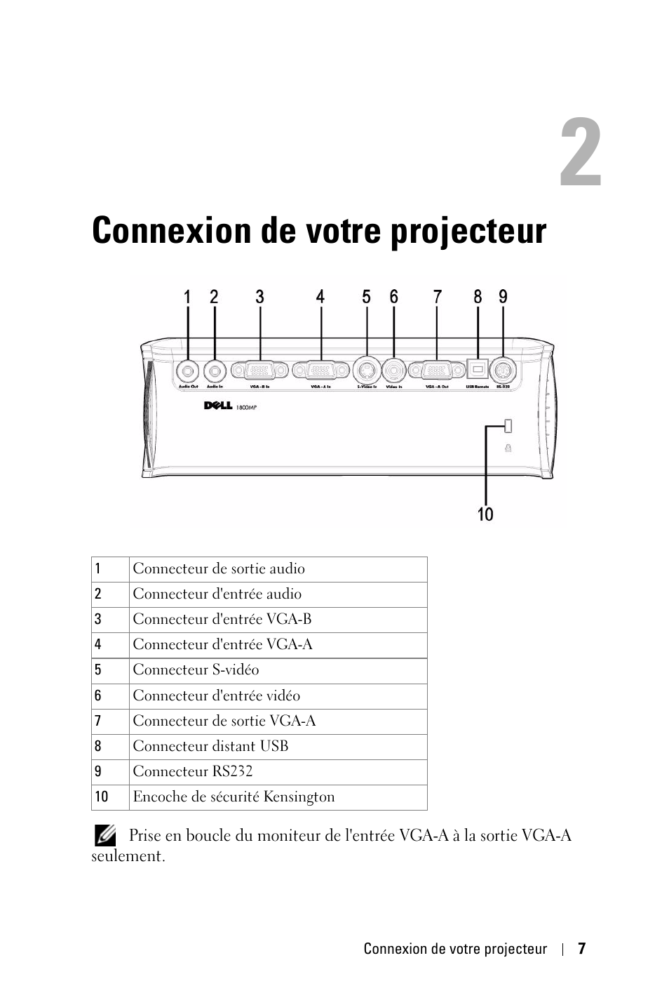 Connexion de votre projecteur | Dell 1800MP Projector User Manual | Page 165 / 1096