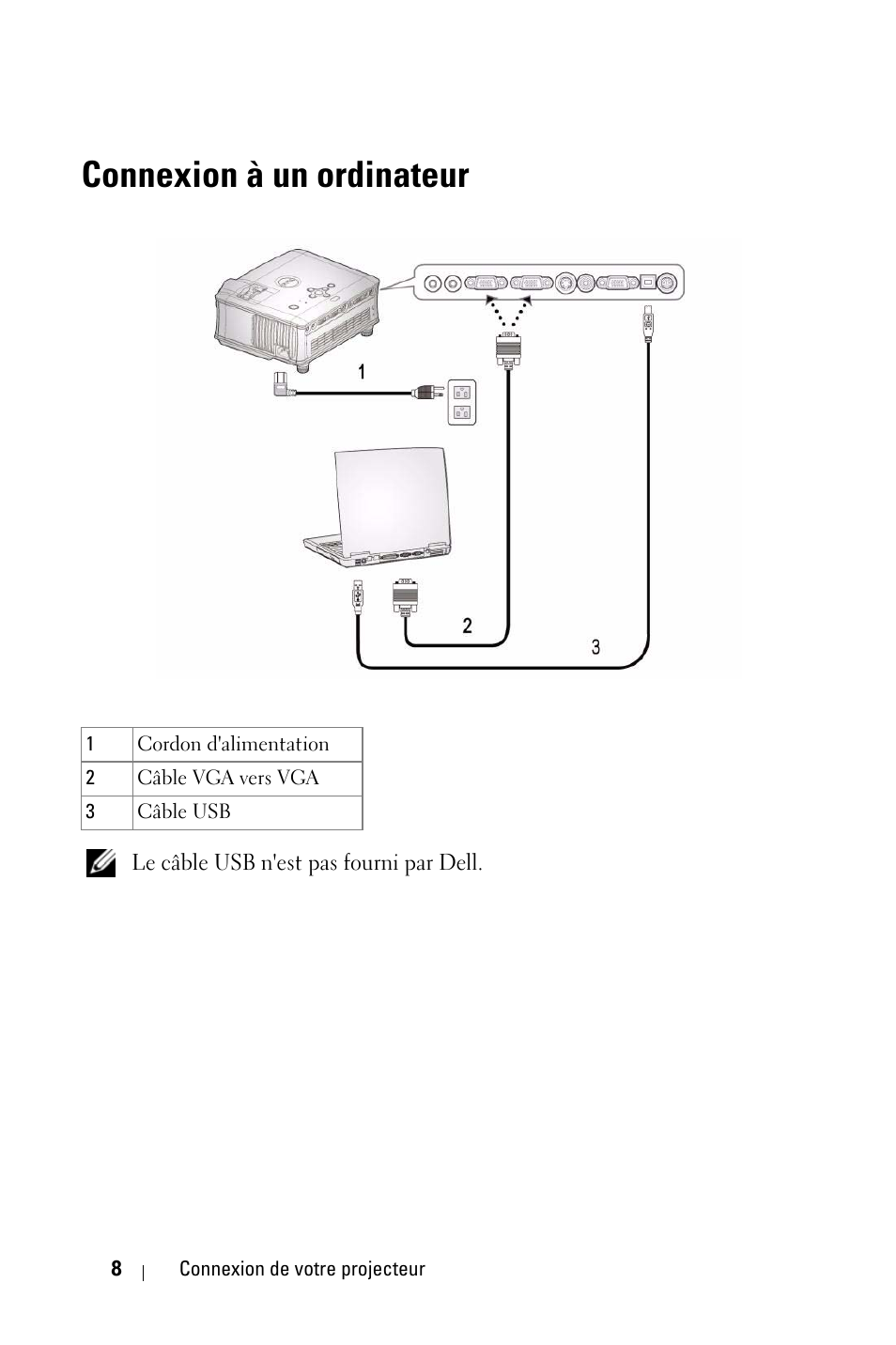 Connexion à un ordinateur | Dell 1800MP Projector User Manual | Page 166 / 1096