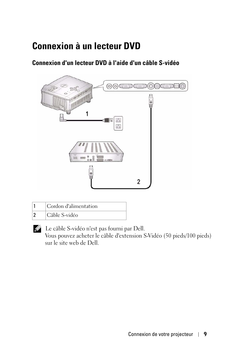Connexion à un lecteur dvd, Connexion d'un lecteur dvd à l'aide d'un câble, S-vidéo | Dell 1800MP Projector User Manual | Page 167 / 1096