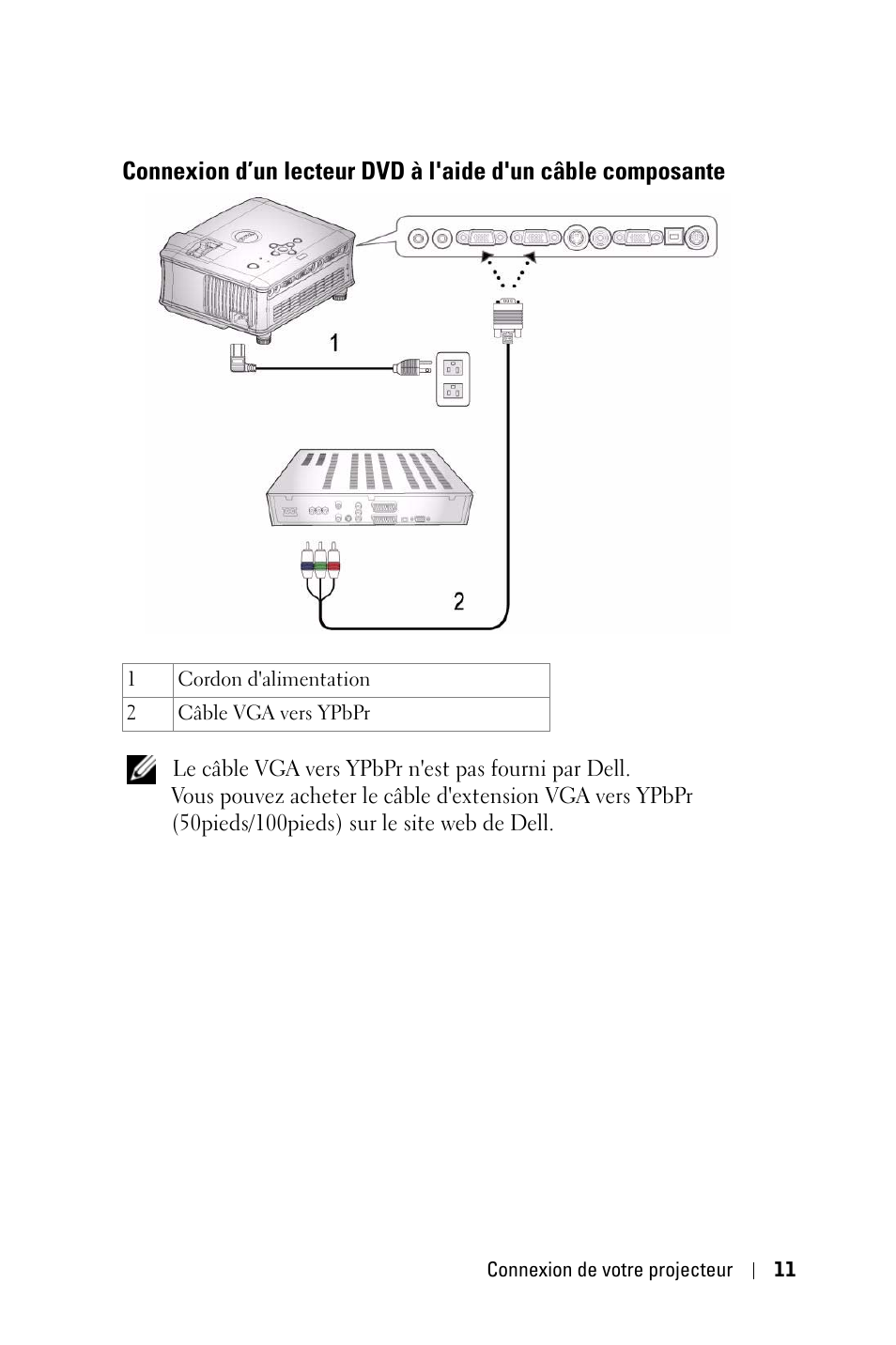 Connexion d’un lecteur dvd à l'aide d'un câble, Composante | Dell 1800MP Projector User Manual | Page 169 / 1096