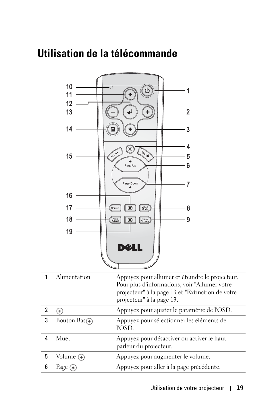 Utilisation de la télécommande | Dell 1800MP Projector User Manual | Page 177 / 1096