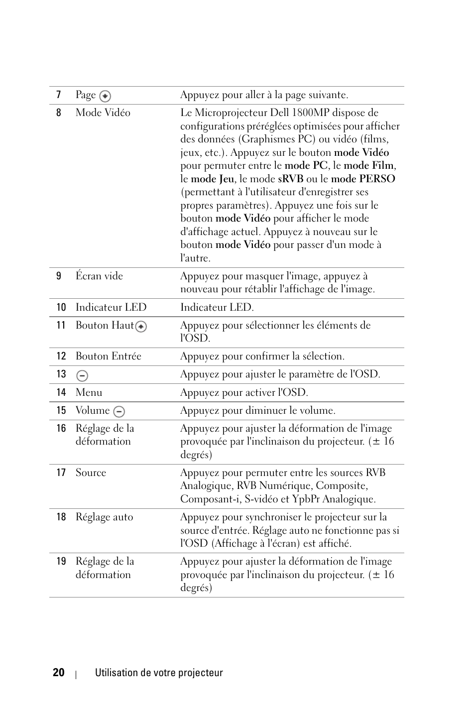 Dell 1800MP Projector User Manual | Page 178 / 1096