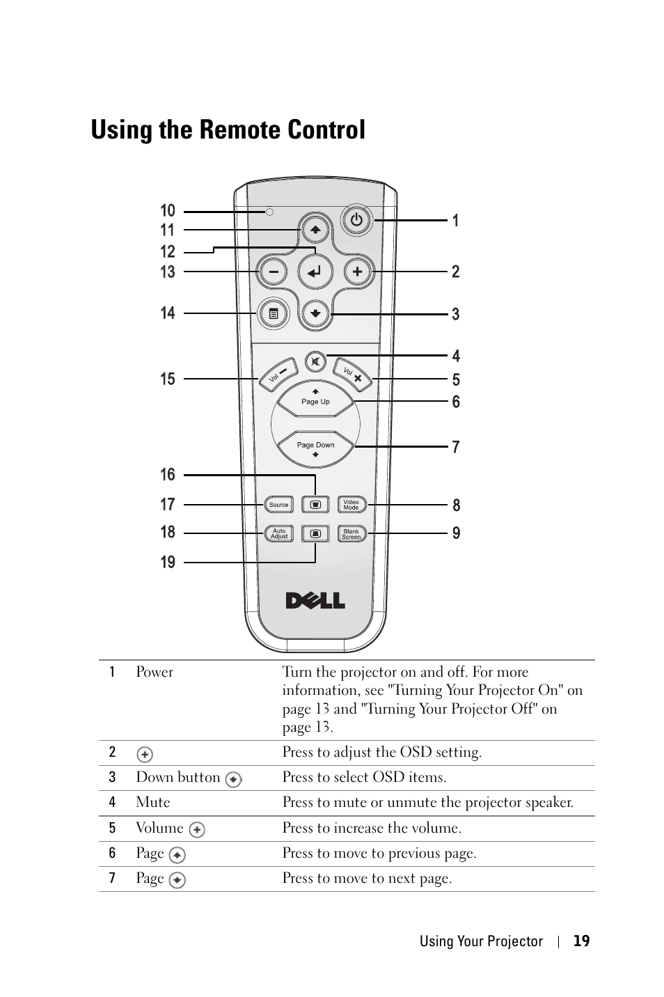 Using the remote control | Dell 1800MP Projector User Manual | Page 19 / 1096