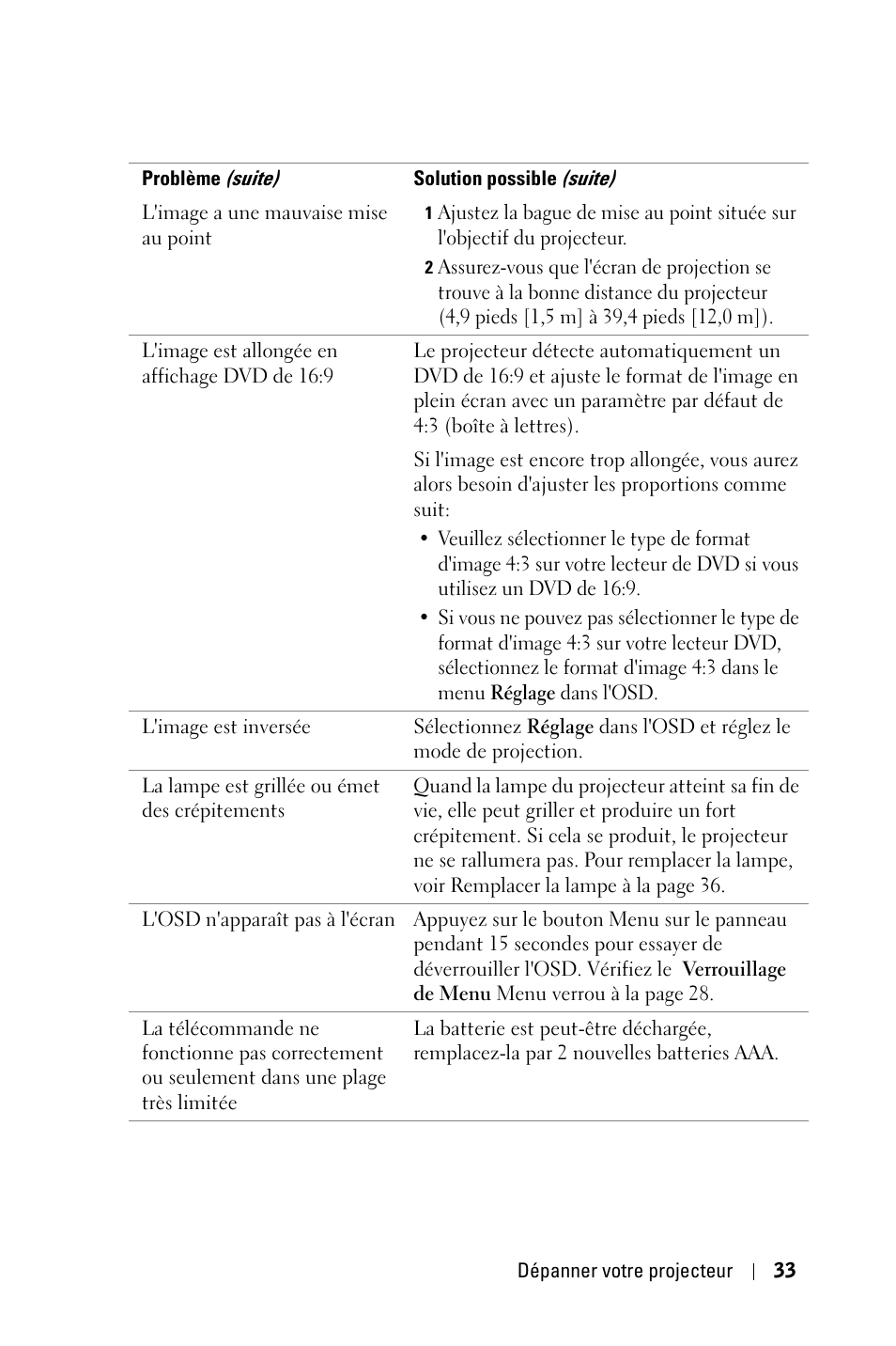 Dell 1800MP Projector User Manual | Page 191 / 1096