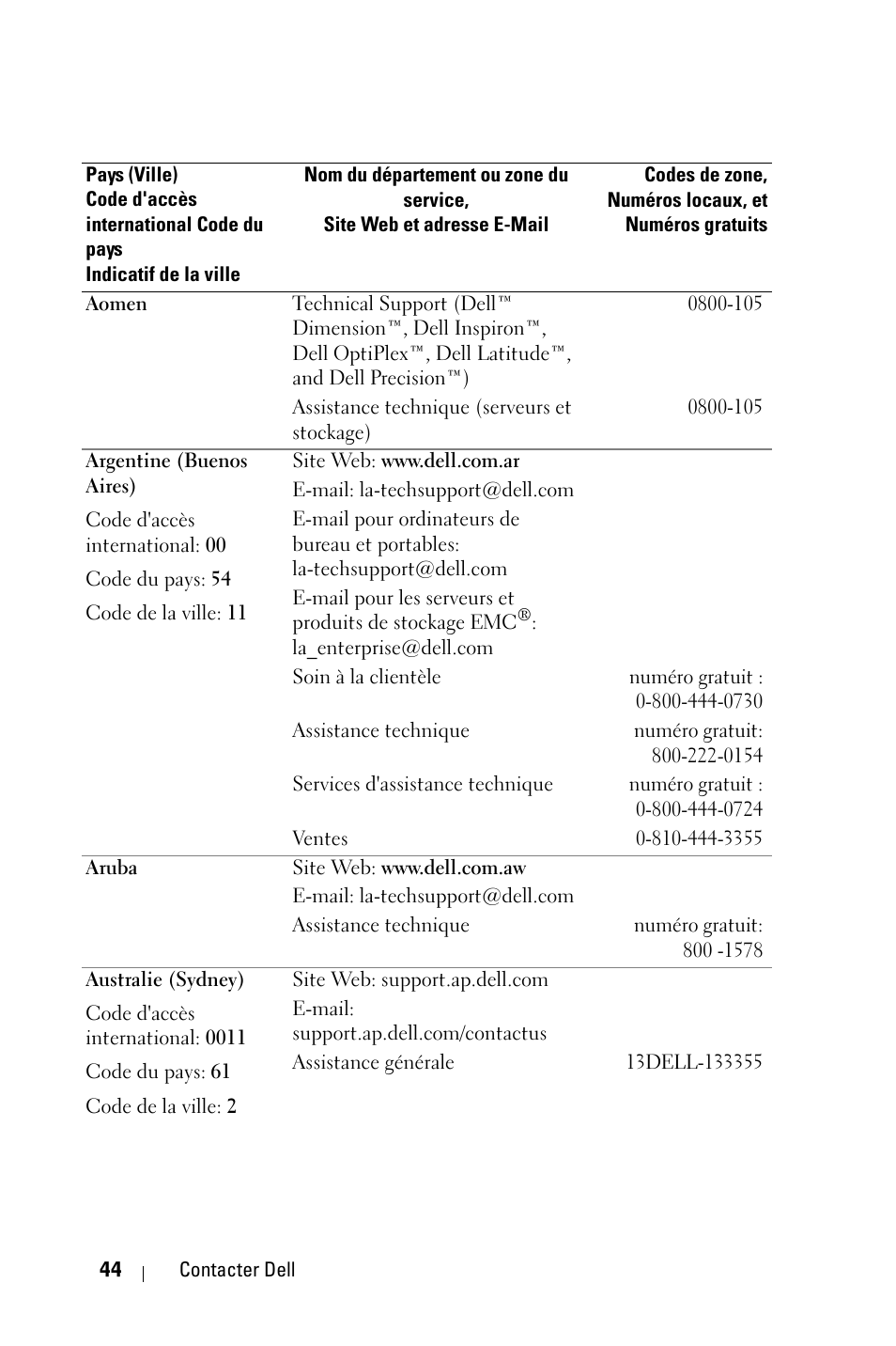 Dell 1800MP Projector User Manual | Page 202 / 1096