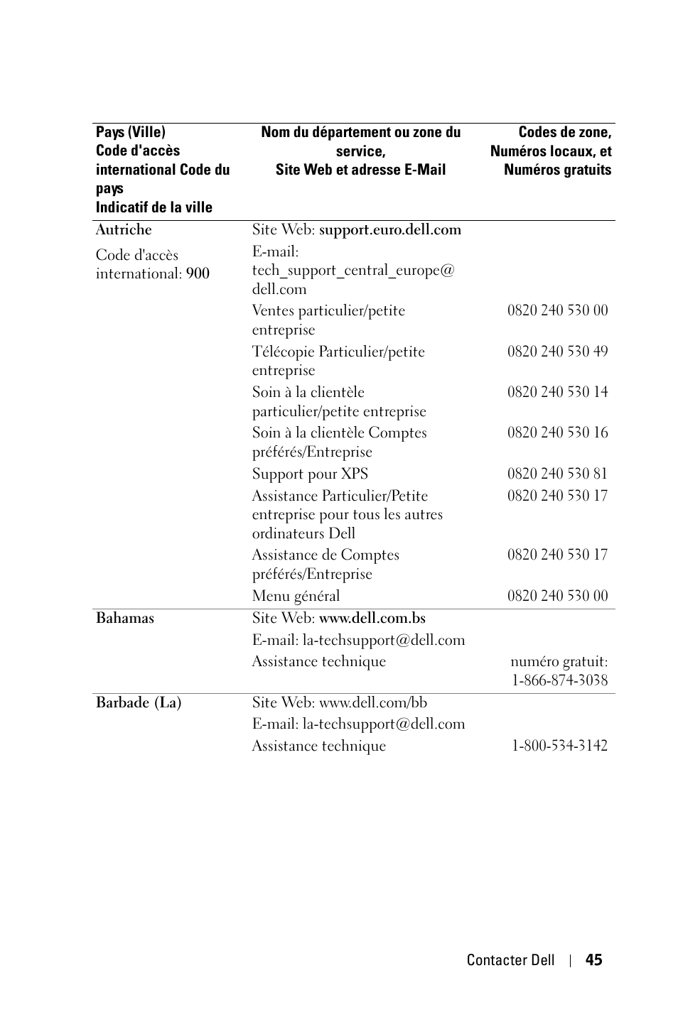 Dell 1800MP Projector User Manual | Page 203 / 1096