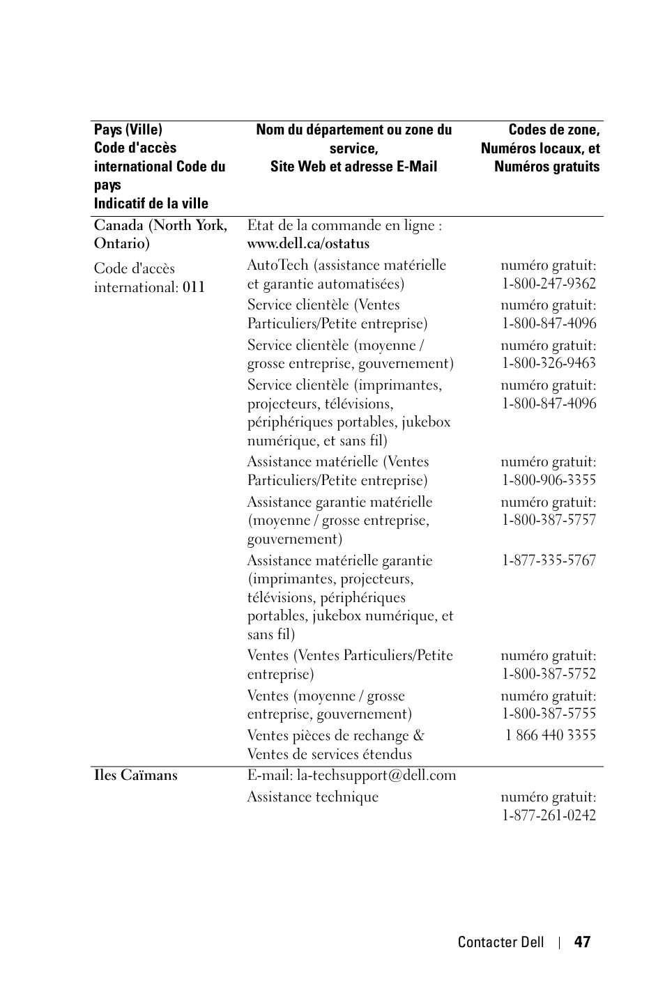 Dell 1800MP Projector User Manual | Page 205 / 1096
