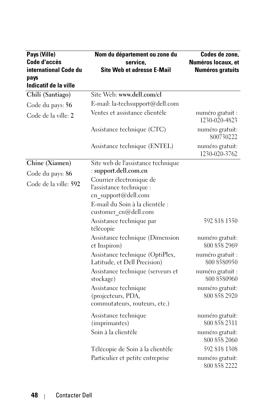 Dell 1800MP Projector User Manual | Page 206 / 1096
