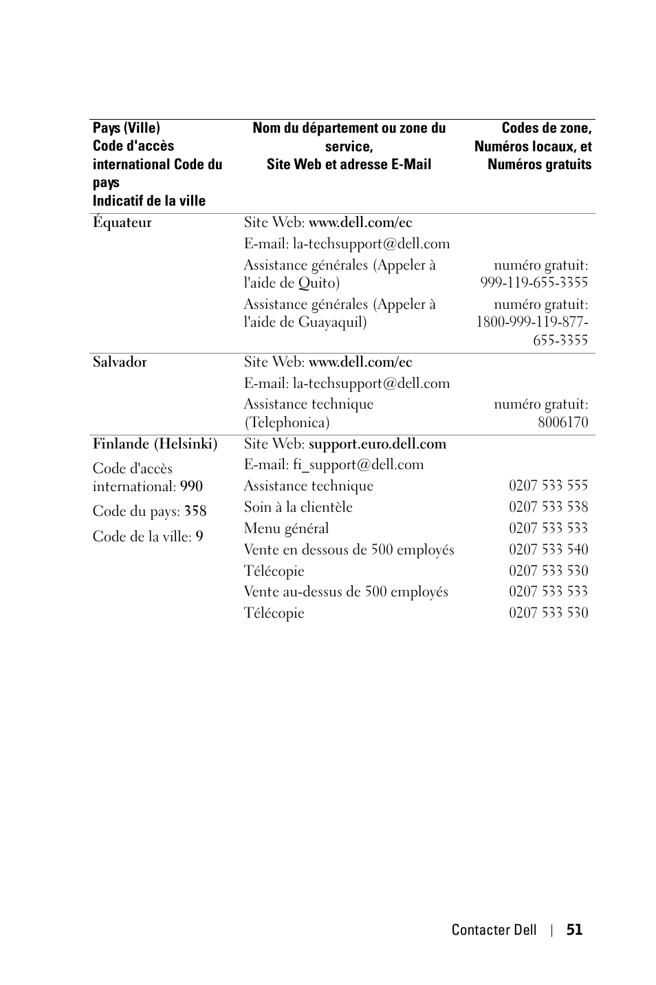 Dell 1800MP Projector User Manual | Page 209 / 1096