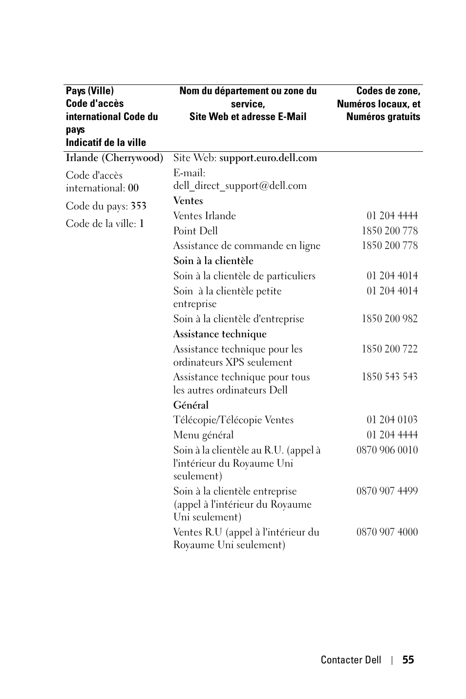 Dell 1800MP Projector User Manual | Page 213 / 1096