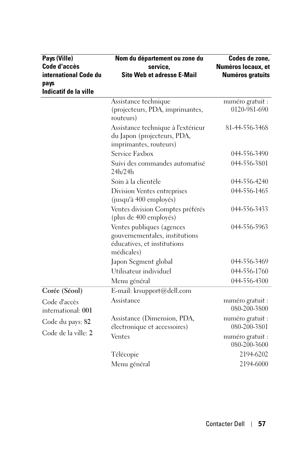 Dell 1800MP Projector User Manual | Page 215 / 1096