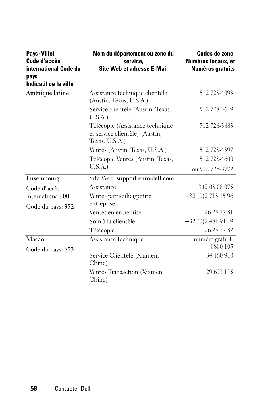 Dell 1800MP Projector User Manual | Page 216 / 1096